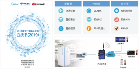 中國電信攜手華為，共筑5G云網融合新基建，助力智能制造轉型升級