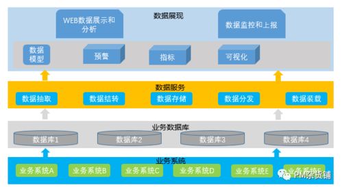 規劃To B產品架構圖 用這6步搞定，錯過就要再等1網絡技術服務